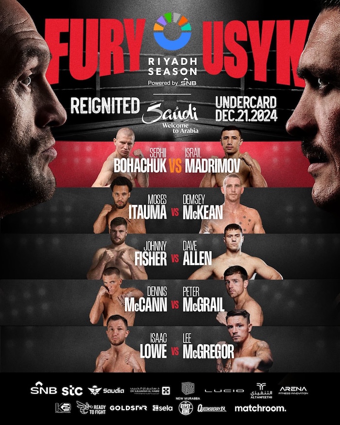 Tyson Fury vs Usyk Fight Card: Full Details and Undercard Breakdown