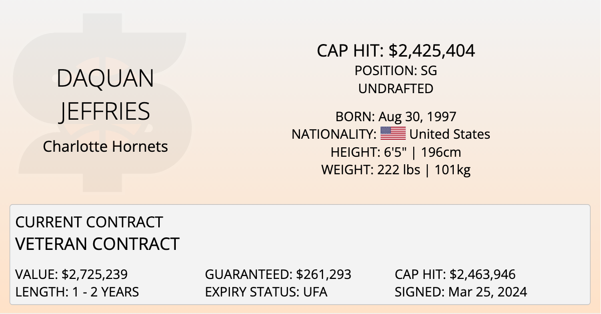 What is DaQuan Jeffries Net Worth in 2023? Career Earnings and Stats