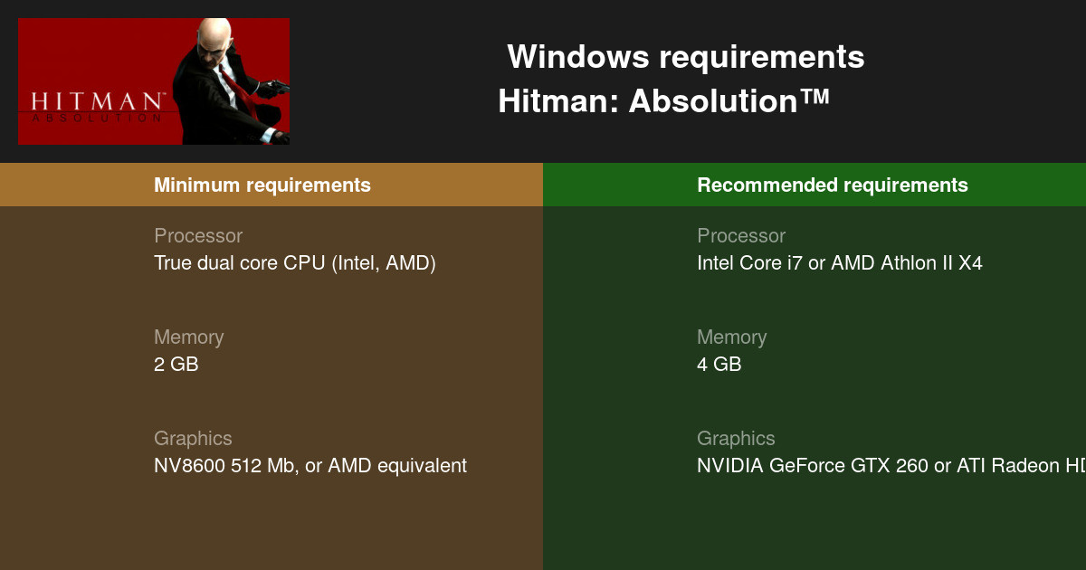 Hitman Absolution PC System Requirements: Can Your Setup Handle It?