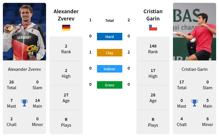 Zverev vs Garin Prediction: Who Will Win in Their Upcoming ATP Match?