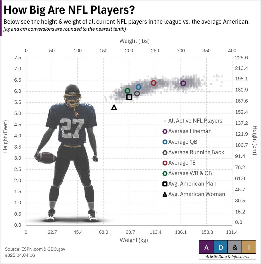 NFL Quarterback Weight: Understanding the Average and Variations