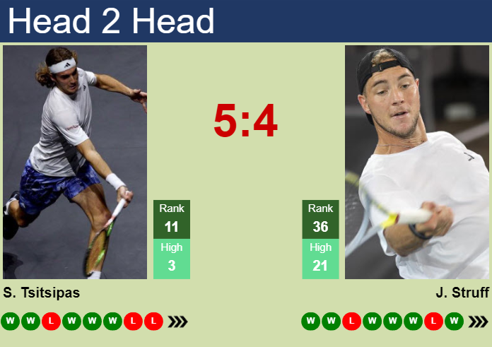 Struff vs Tsitsipas Prediction: Who Will Win This Exciting Clash?