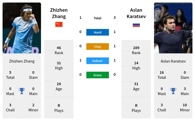 Aslan Karatsev vs Zhizhen Zhang Prediction: ATP Astana Open Round of 32 Preview