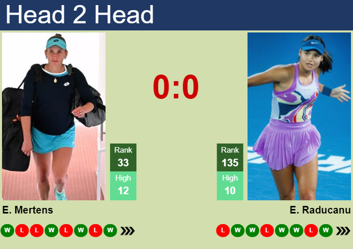 Emma Raducanu vs Elise Mertens: Expert Prediction for Their Upcoming Showdown