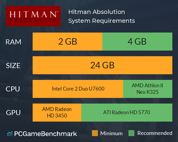 Hitman Absolution PC System Requirements: Can Your Setup Handle It?