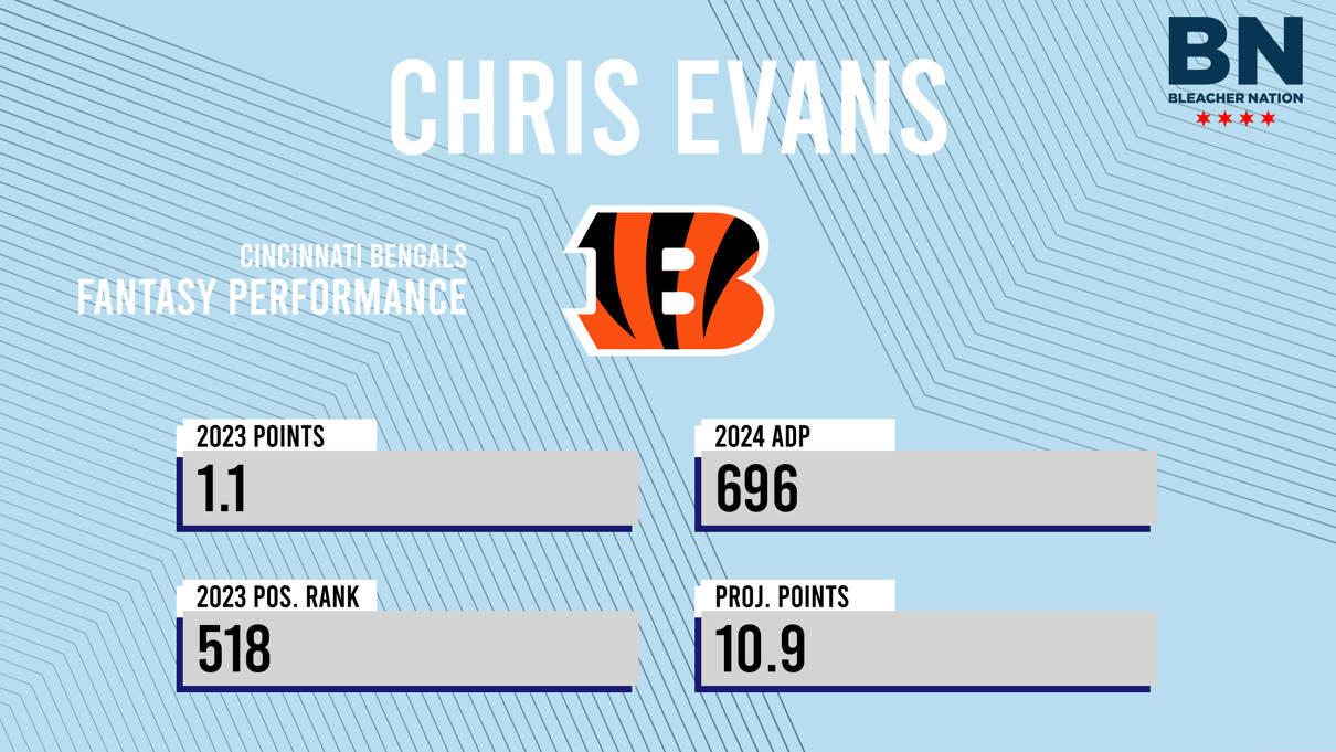 Chris Evans Fantasy Breakdown: Latest Stats, Projections, and NFL News