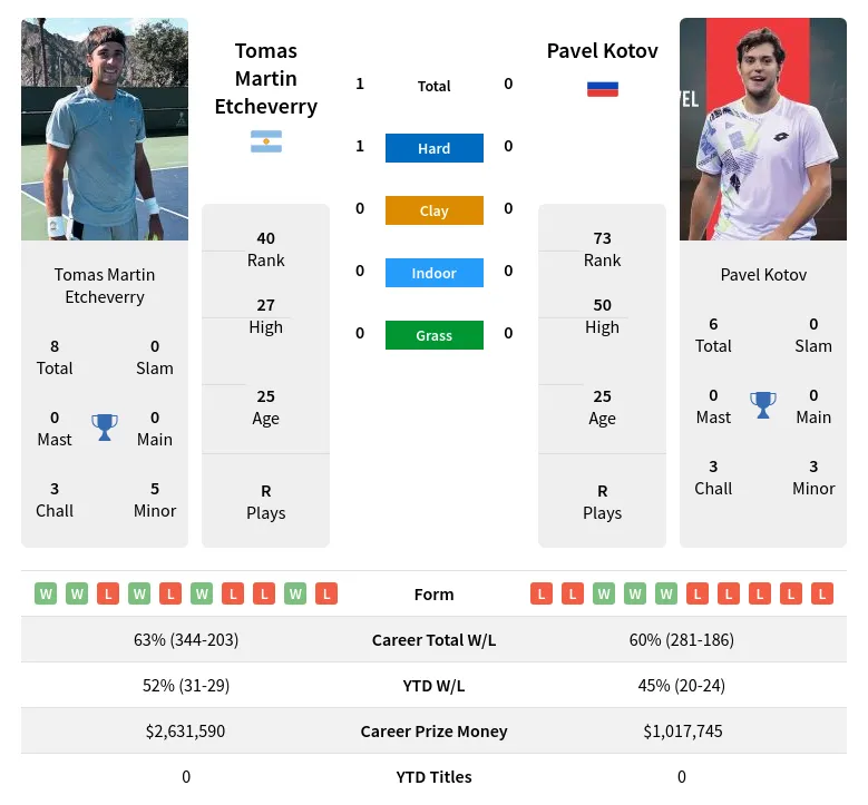 Kotov vs Opponents: ATP 2024 Predictions and Insights