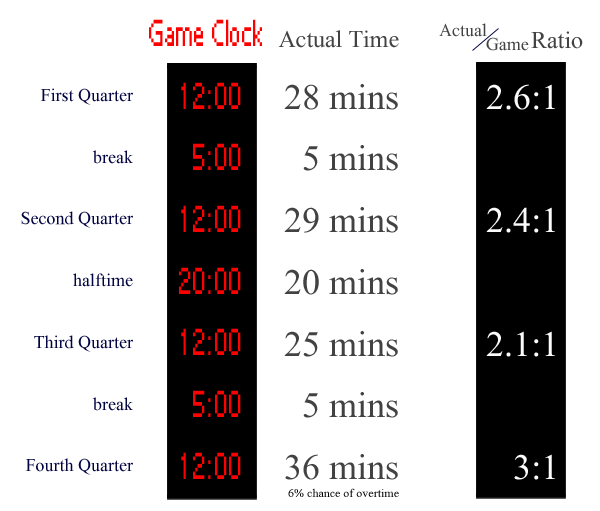 How Long Are NBA Quarters? Everything You Need to Know About Game Length