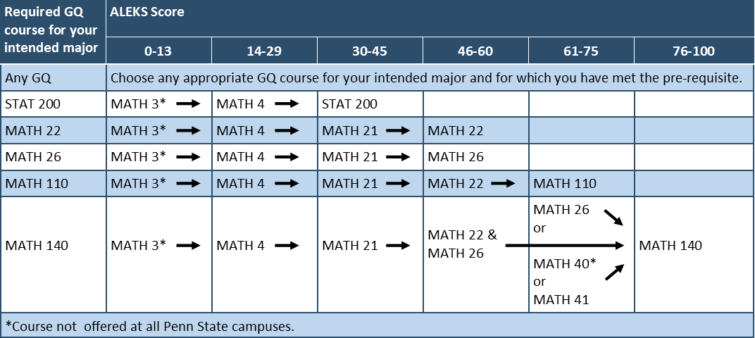 Achieve Top Scores on Fresno State ALEKS: Essential Tips and Strategies