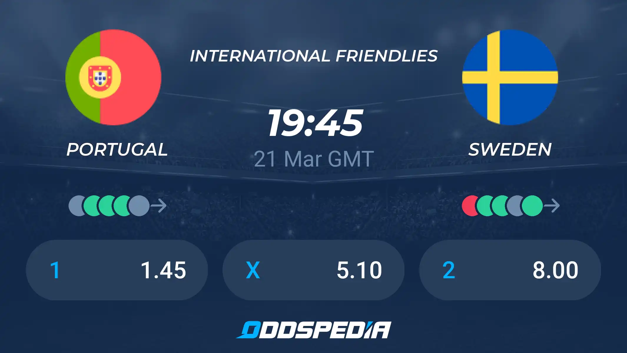 Portugal vs Sweden 2024: Accurate Predictions & Betting Odds Analysis