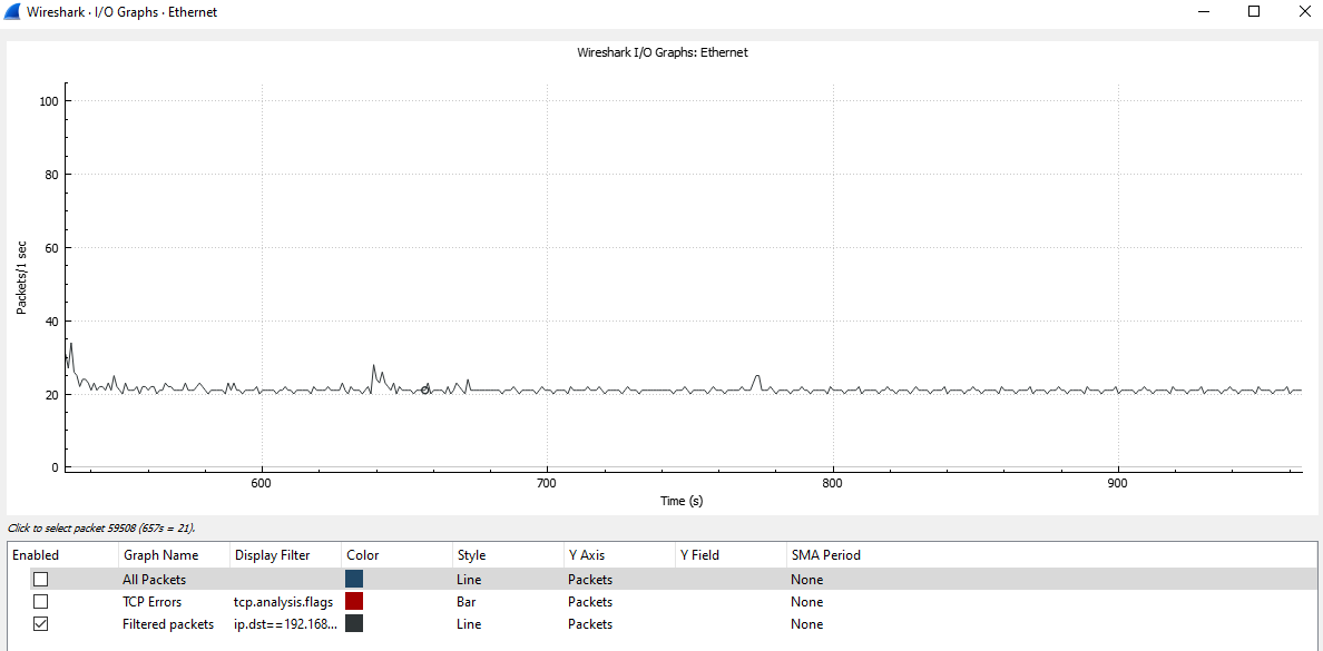 Understanding Warzones Tickrate: Why 20 Tickrate Affects Your Gameplay