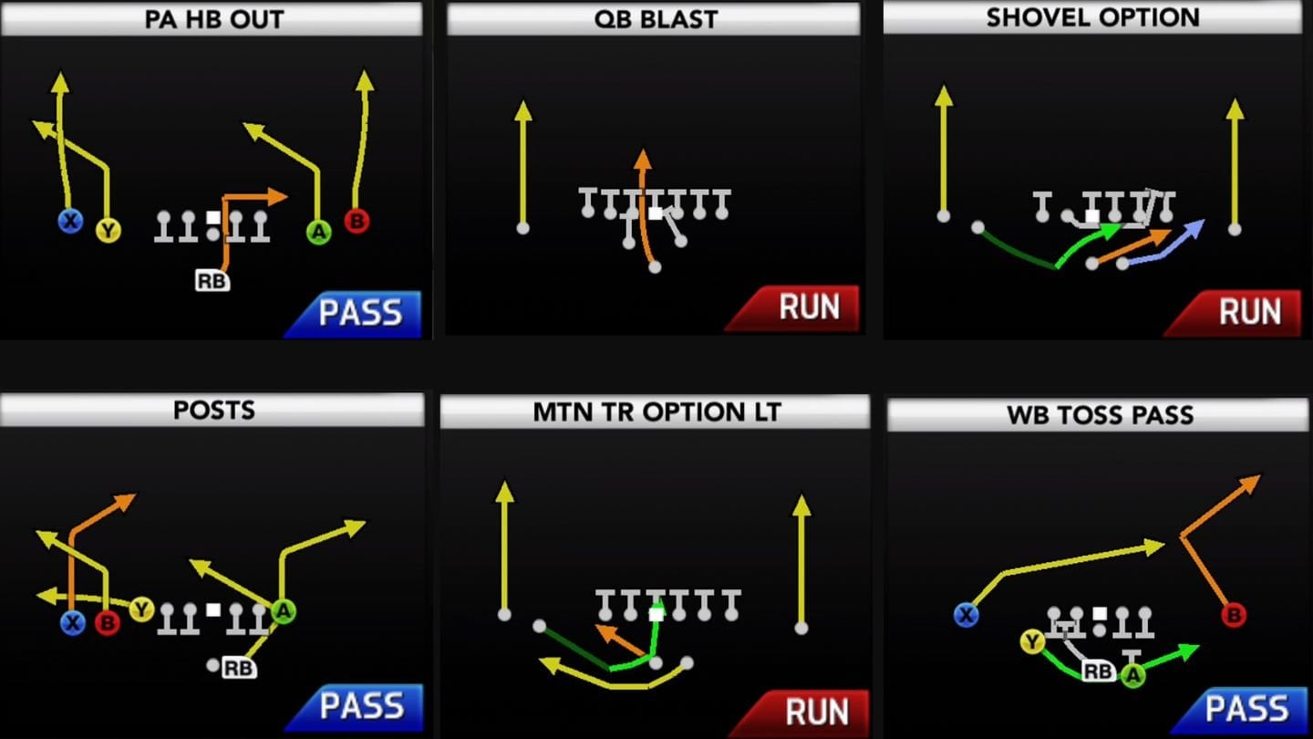 Best Running Playbooks in NCAA 25: Top Selections for Offensive Mastery