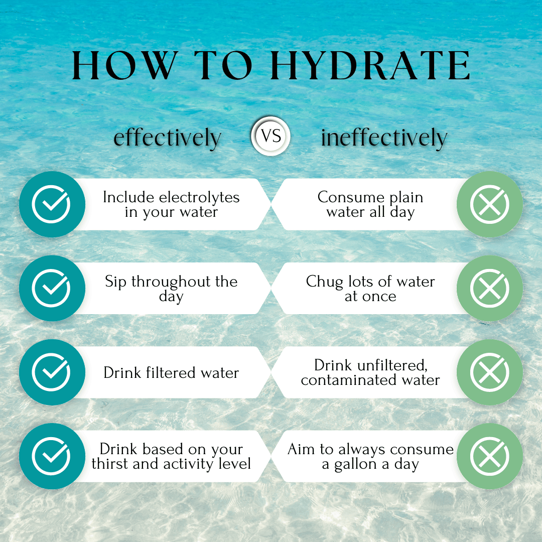 Step-by-Step Guide: How to Successfully Pass a Hydration Test