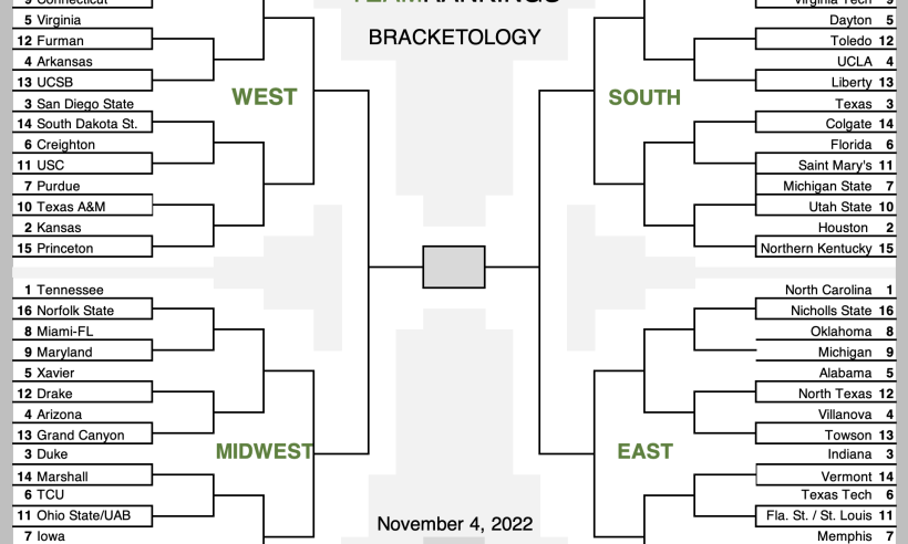 Wisconsin Badgers Bracketology Updates: NCAA Tournament & NFL Rankings