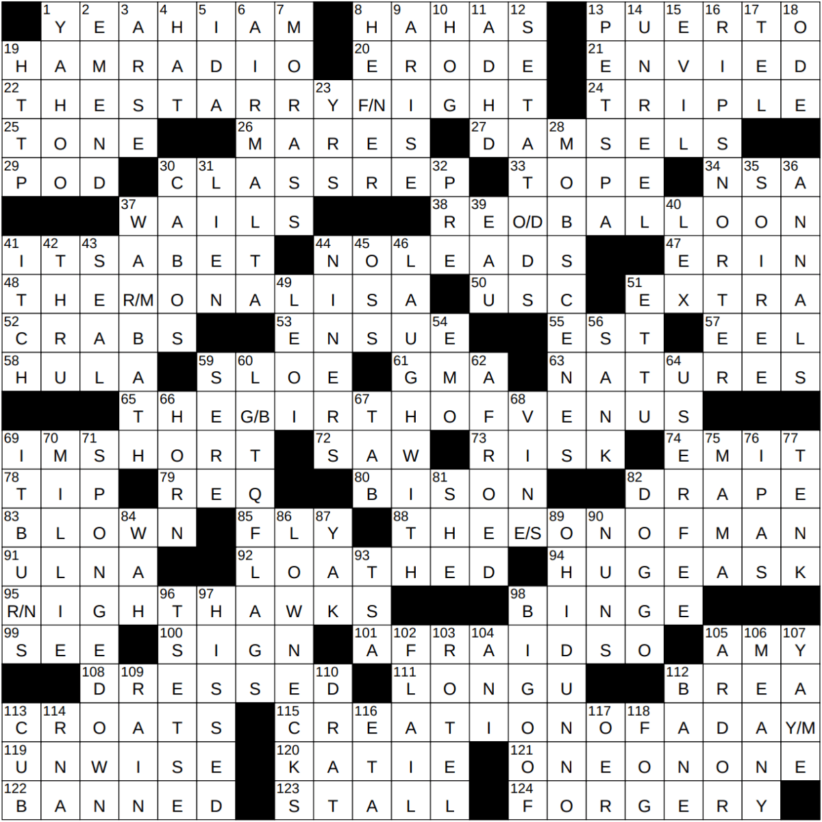 Solving the Elite Crossword Clue: Complete 5-Letter Answers Guide