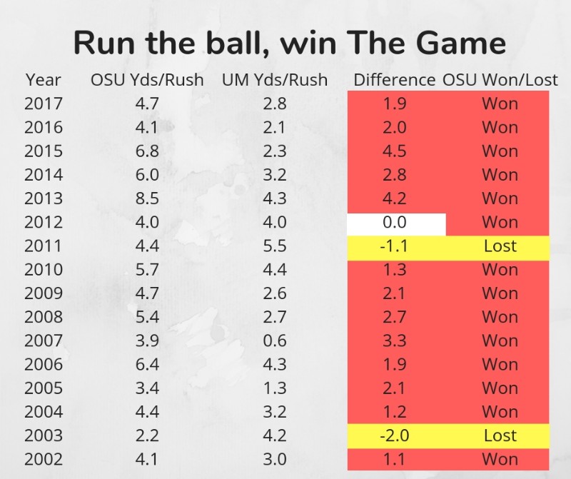 Ohio State vs Michigan Football History: Key Records & Rivalry Stats