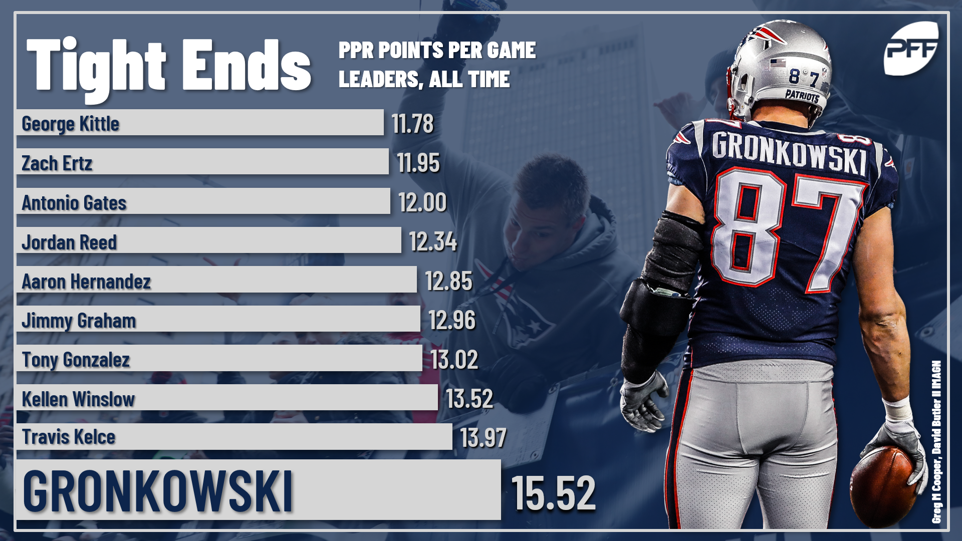 Gronkowski Wonderlic Score: How Does It Compare to Other NFL Players?