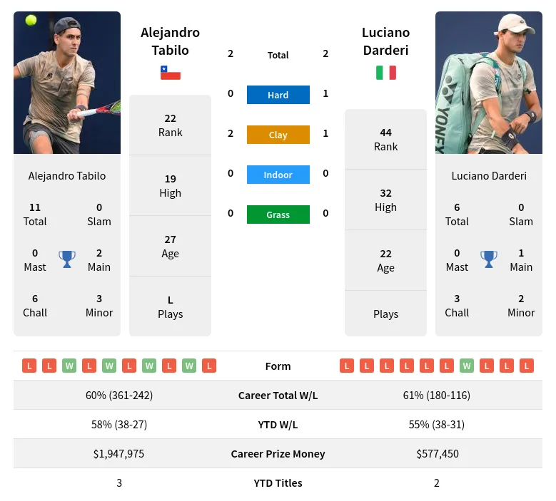 Alejandro Tabilo vs. Opponent: Expert Predictions for 2024