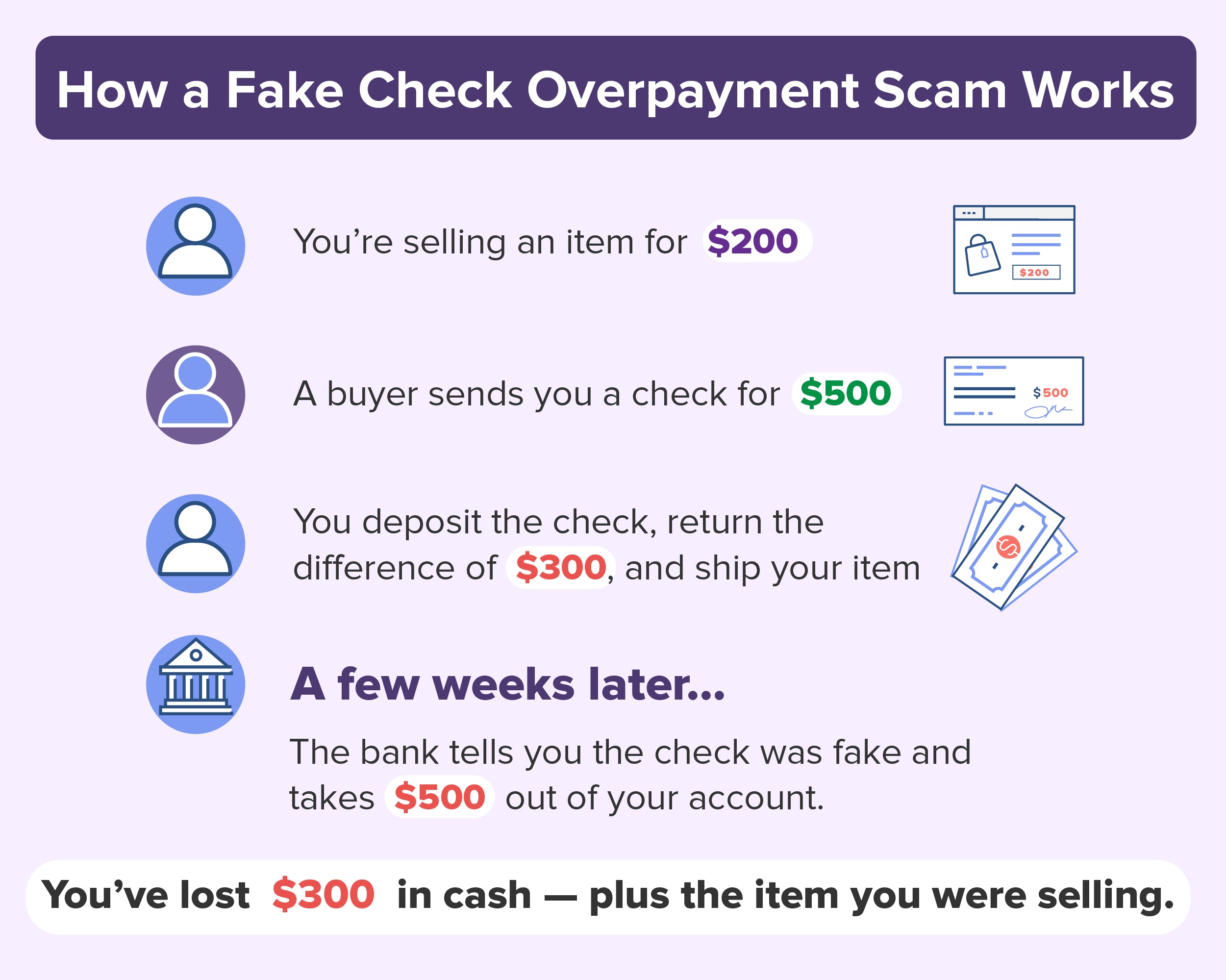 Fake Clubs: How to Spot Them and Avoid Getting Scammed