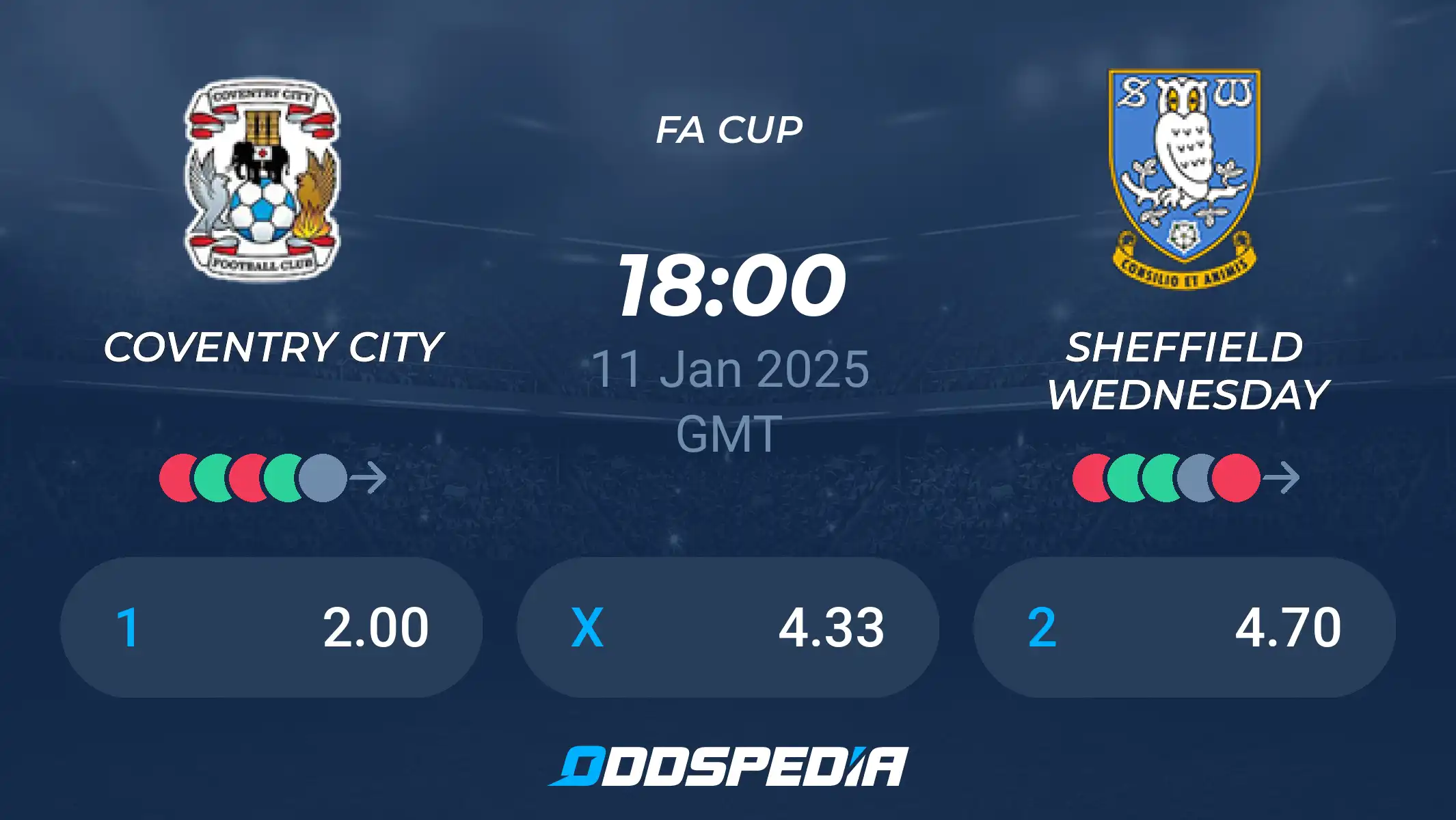 Coventry City vs Sheffield Wednesday Prediction: Whos favored by the odds?