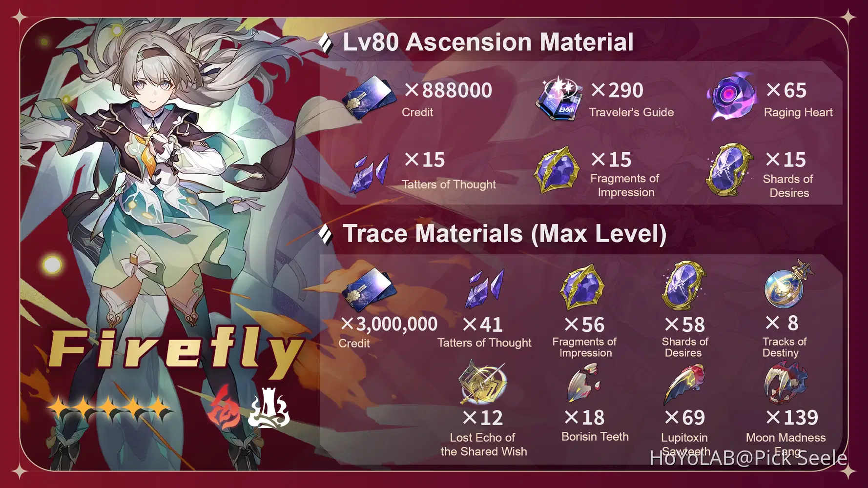 Honkai Firefly Materials - Essential Items for Progression