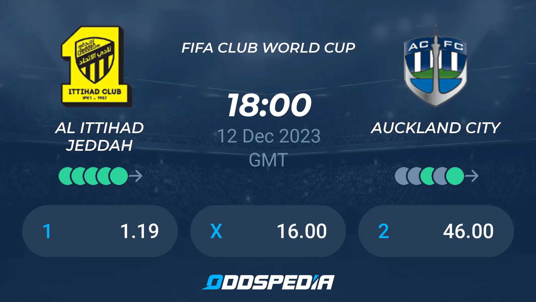 Al-Ittihad vs Auckland City FC Stats: Pre-Match Analysis & Insights