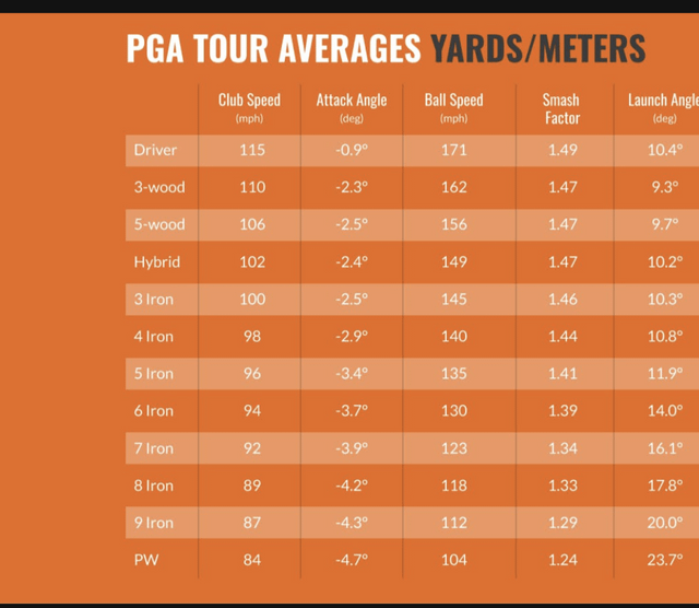 Unlocking Power: Average Swing Speed PGA Tour Insights