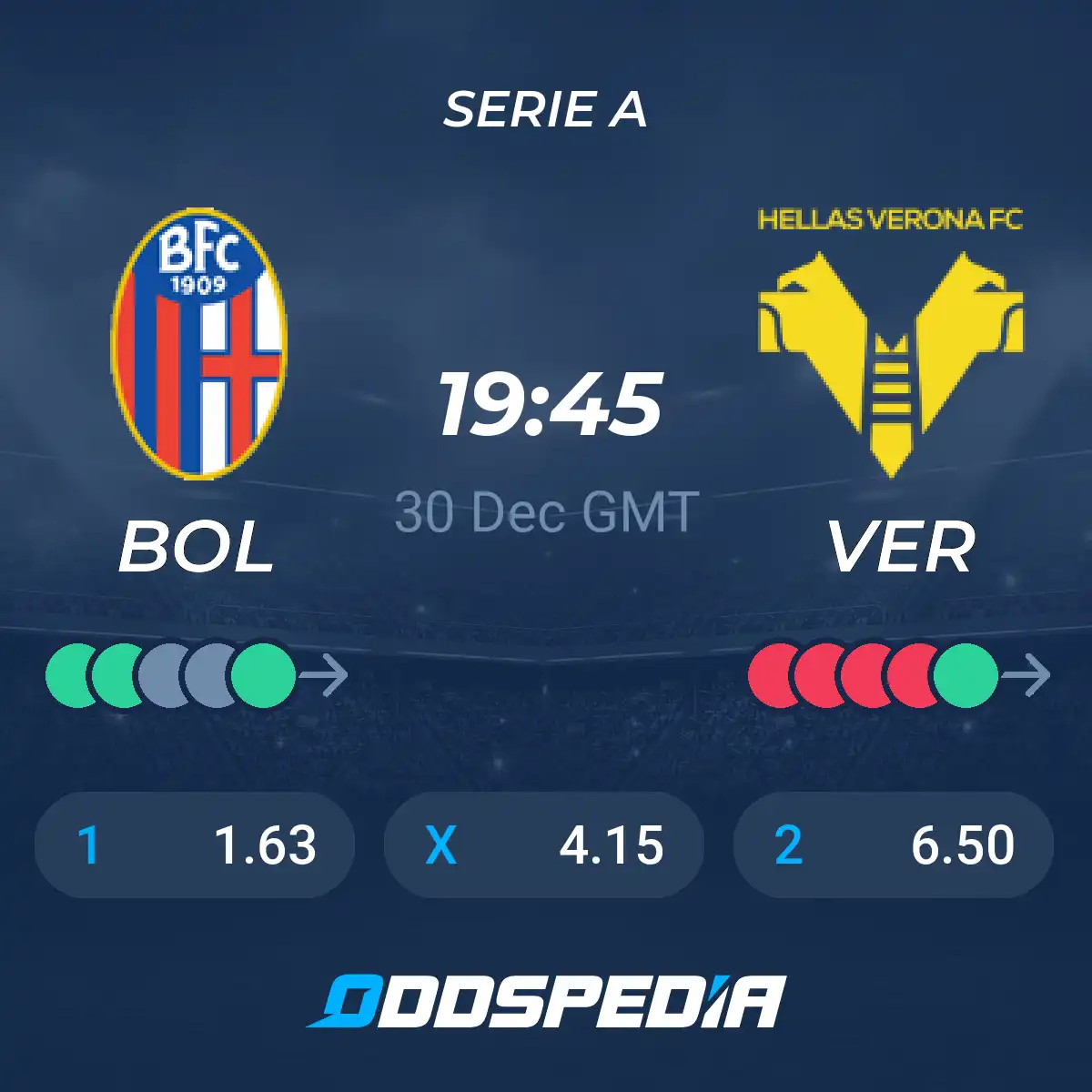 Bologna vs Hellas Verona Pronostico: Latest Odds and Analysis