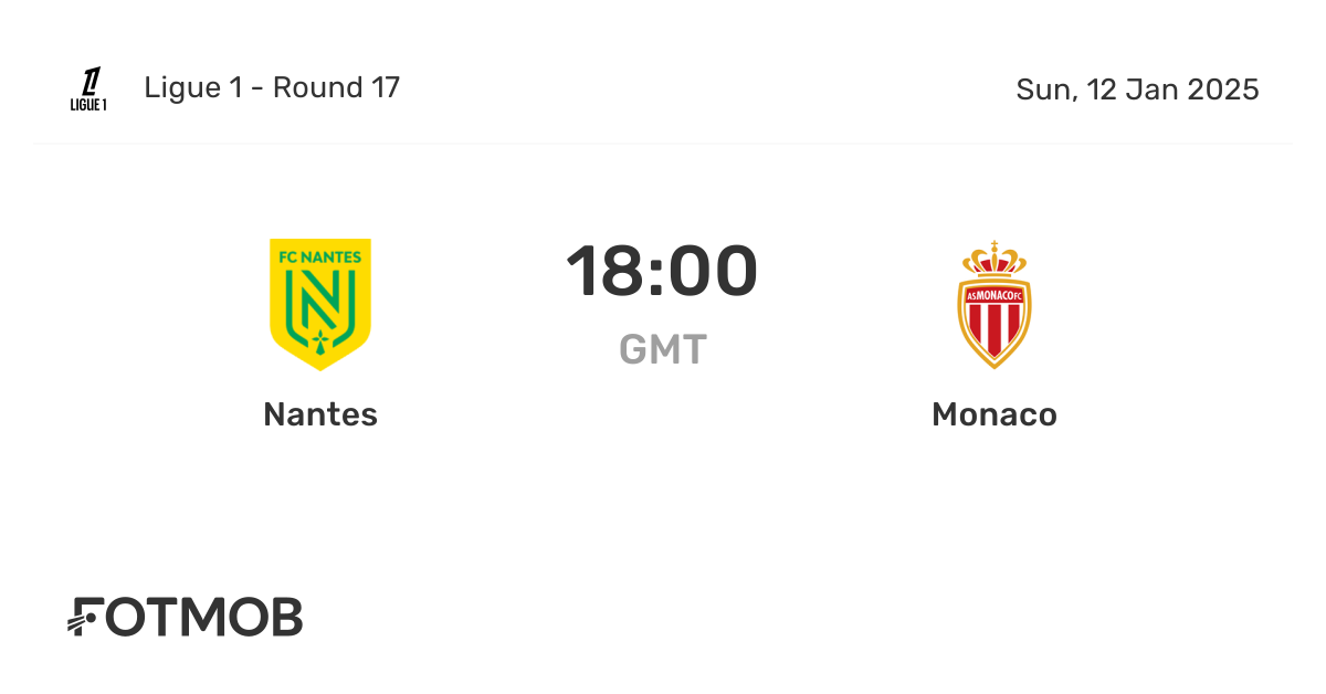 Confirmed: AS Monaco FC vs FC Nantes Lineups and Match Insights