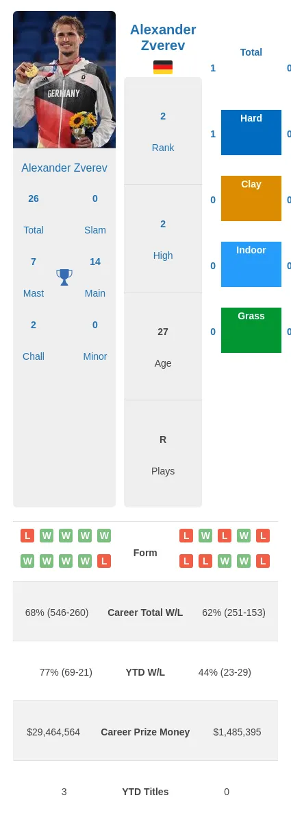 Zverev vs Marozsan Prediction: Who Will Win the Match?