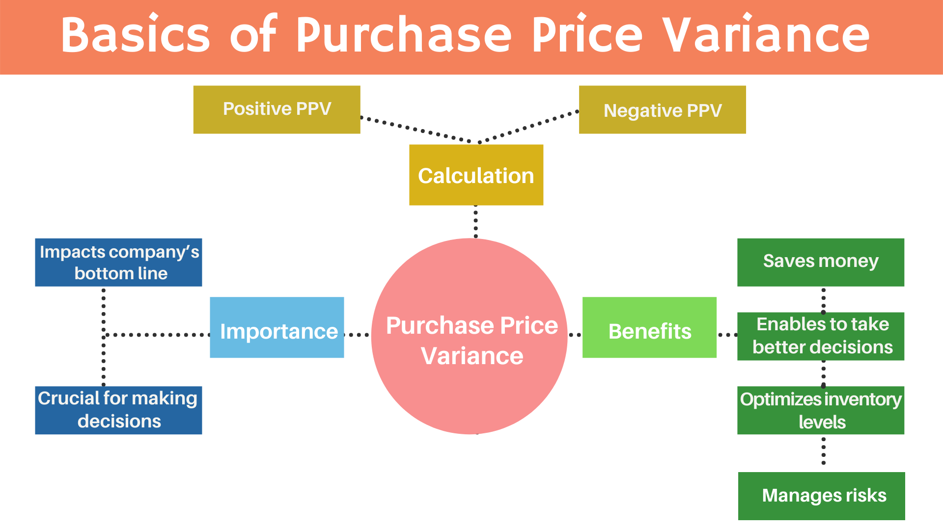 What are PPVs and Why are They Important?