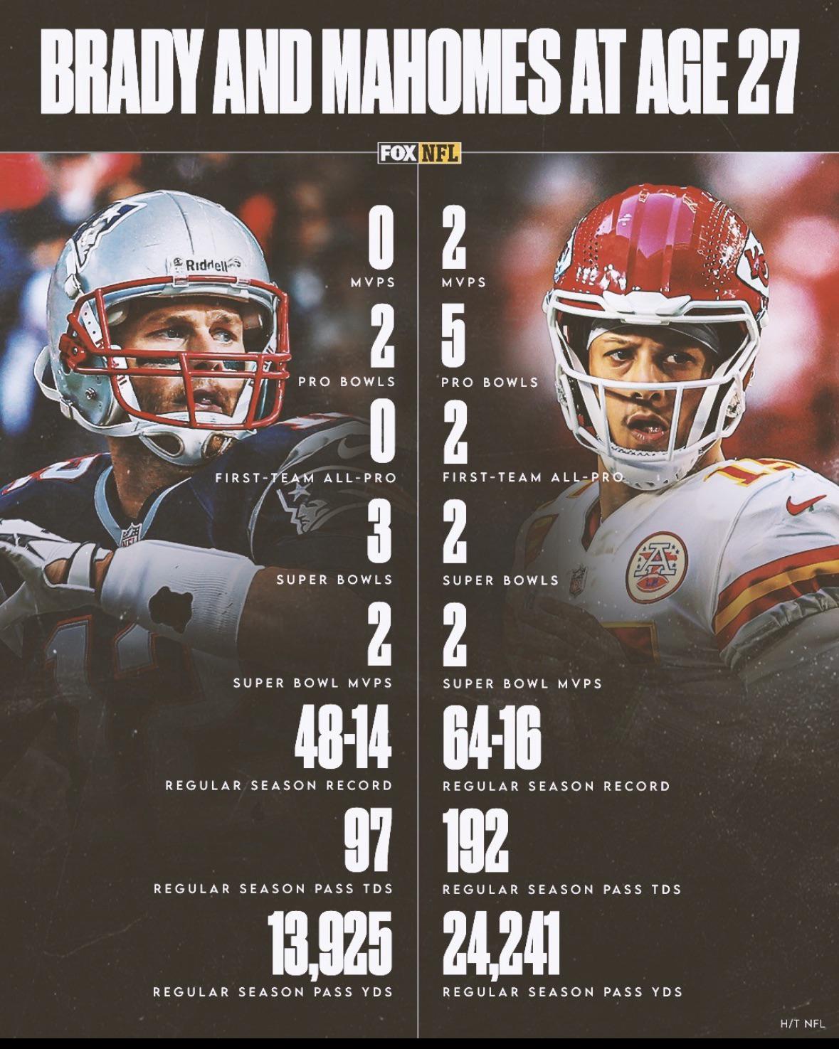 Mahomes vs Rodgers: Stats, History, and What to Expect