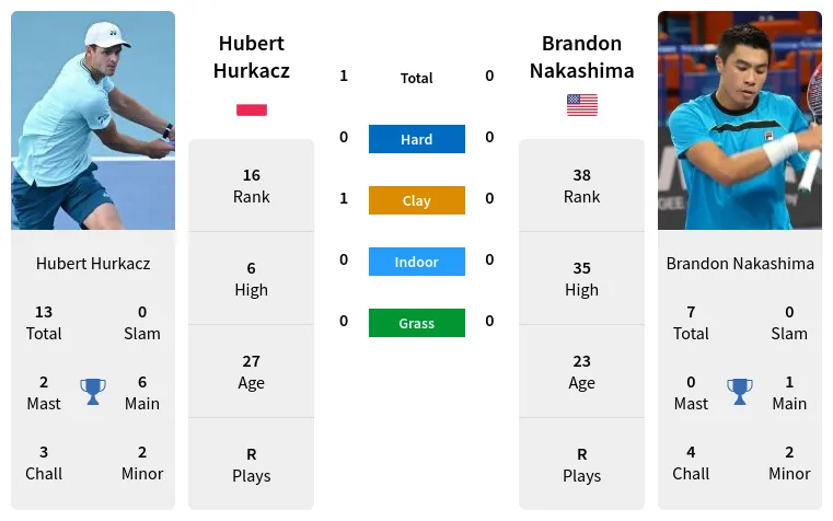 Hurkacz vs Nakashima prediction: Who will win this epic tennis showdown? Place your bets now!