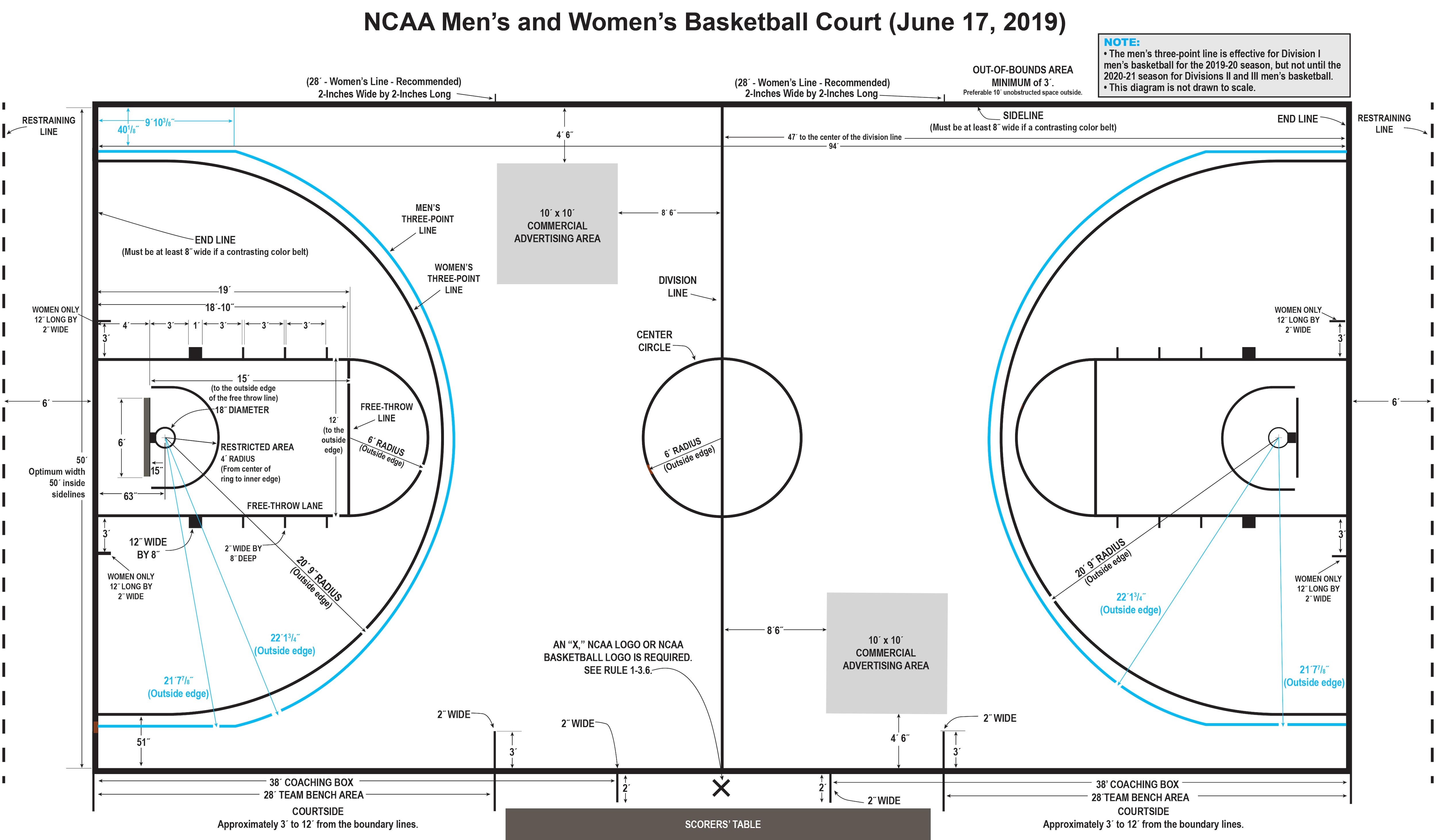 How Long Are Quarters in Basketball Games? NBA, College, and High School Rules