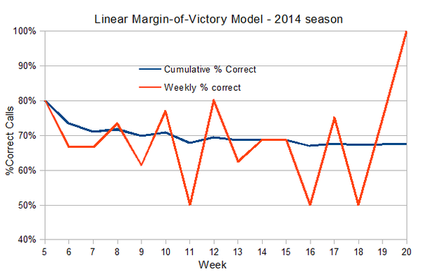 How Does Margin of Victory Work in NFL? Easy Guide for Fans