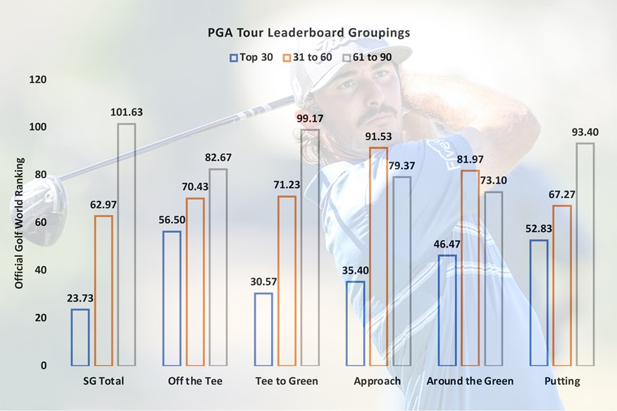 Total Birdies Made at 2023 PGA Championship: Stats and Figures