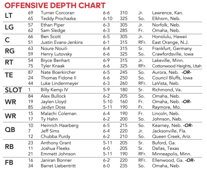 Nebraska Depth Chart 2023:  Whos Starting for the Huskers?