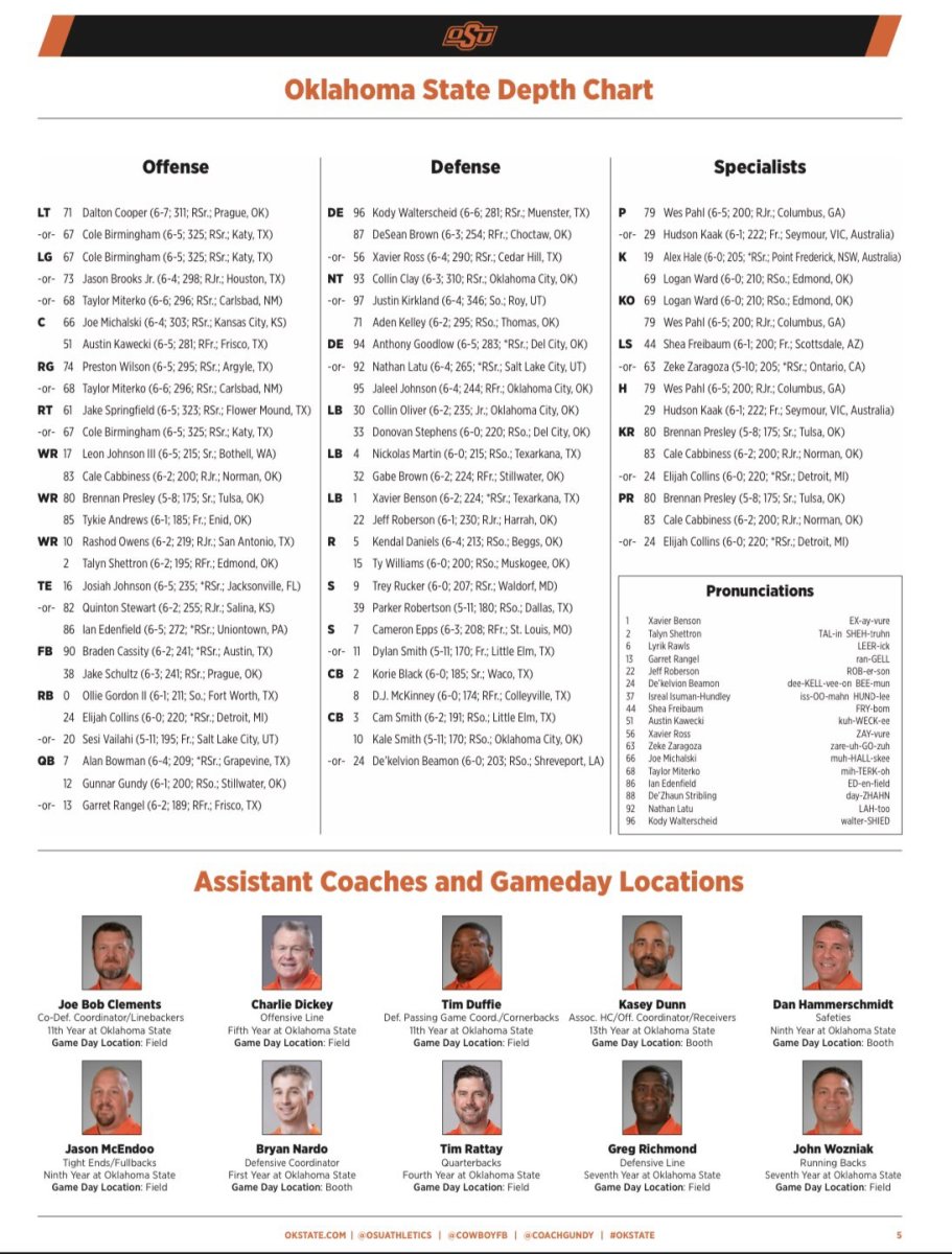 Oklahoma State University Football Depth Chart: Your Easy Guide