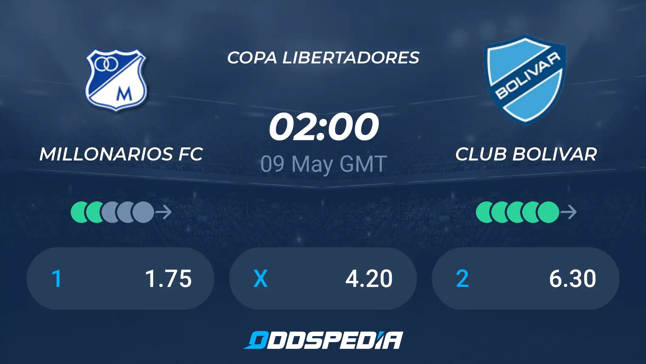 Bolivar vs Millonarios Prediction: Who Will Win? Heres Our Simple Breakdown