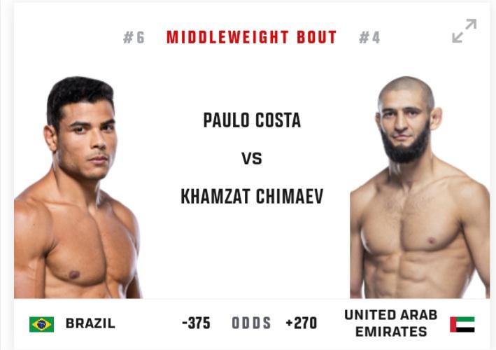 Understanding the Khamzat Chimaev vs Paulo Costa Odds: How to Place Your Bets?