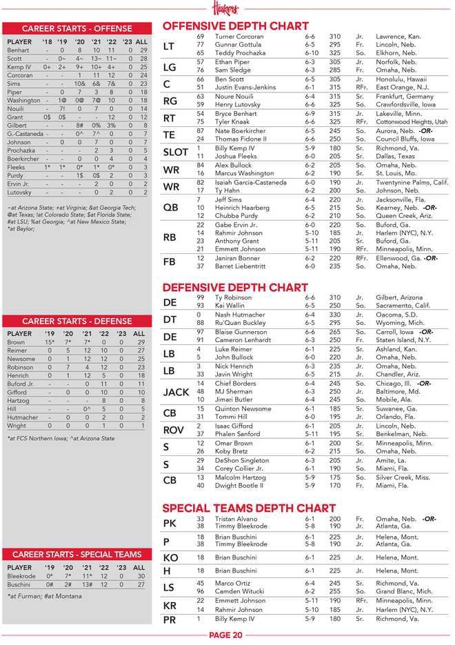 Nebraska Depth Chart 2023:  Whos Starting for the Huskers?