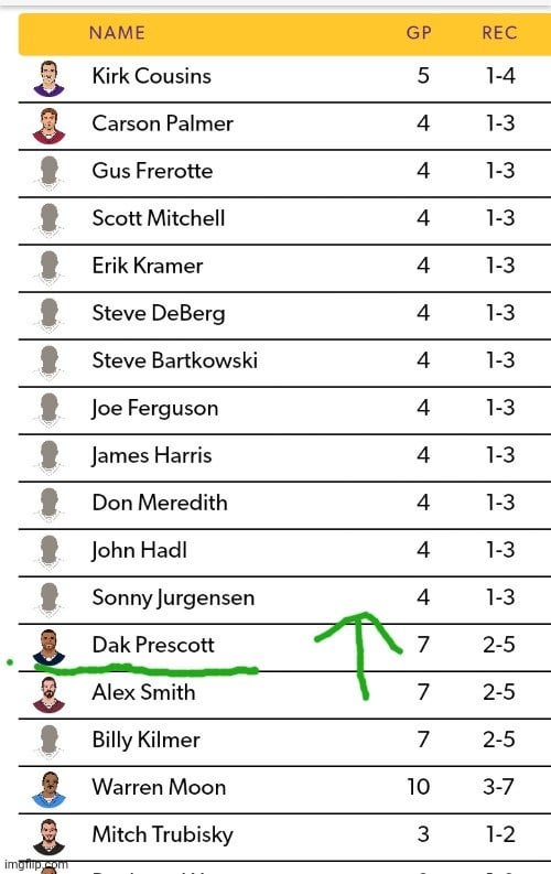 Dak Prescotts Playoff Wins: A Closer Look at His Record