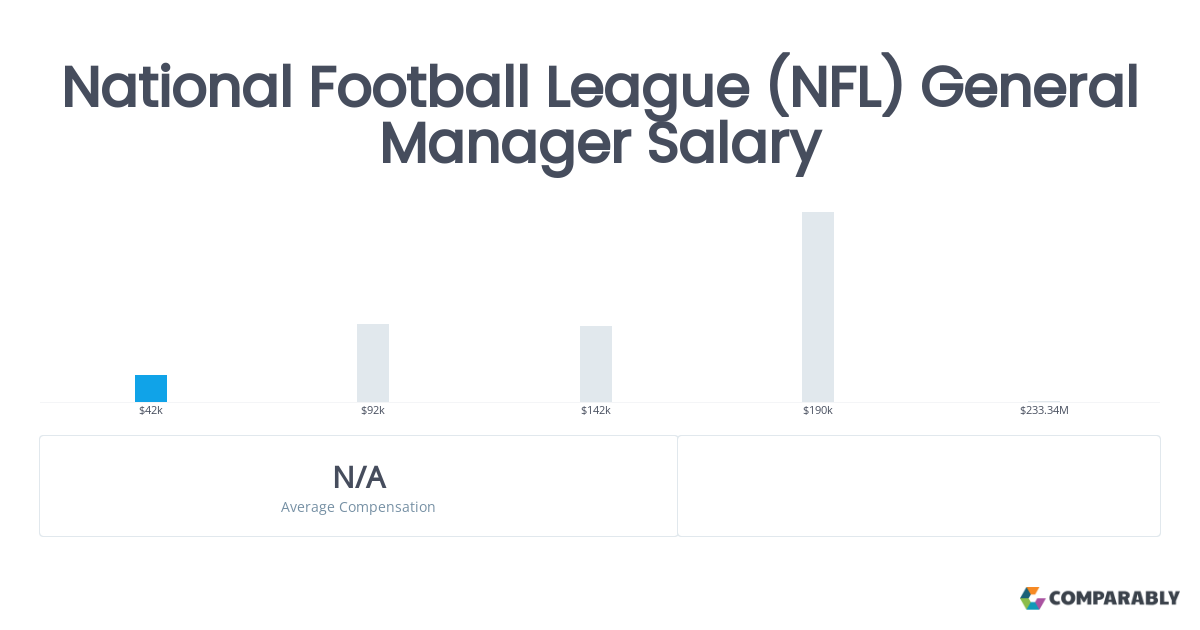 How Much Do NFL General Managers Earn? Lets Talk Money