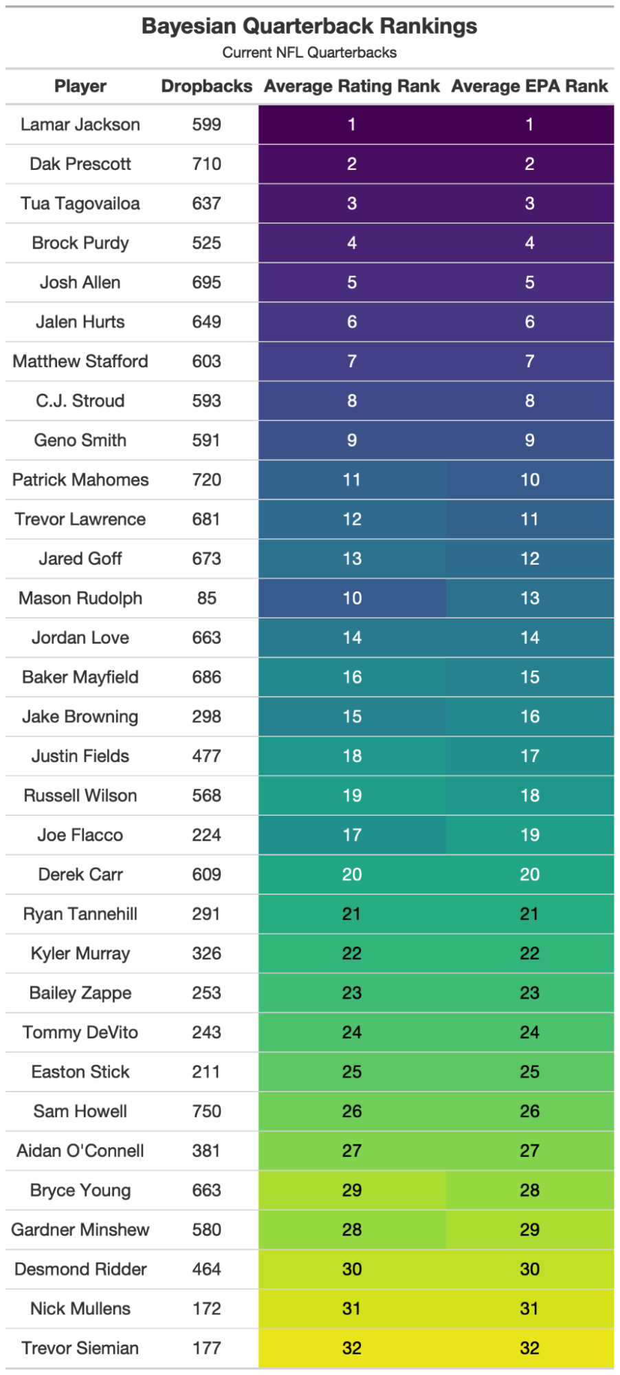 NFLs Available Quarterbacks 2023: A Complete List