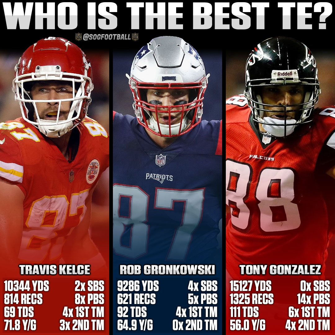 Travis Kelce vs Tony Gonzalez Stats: Whos the Better Tight End?