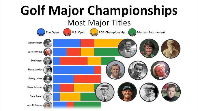 Golf Most Majors: Breaking Down the Records and the Legends