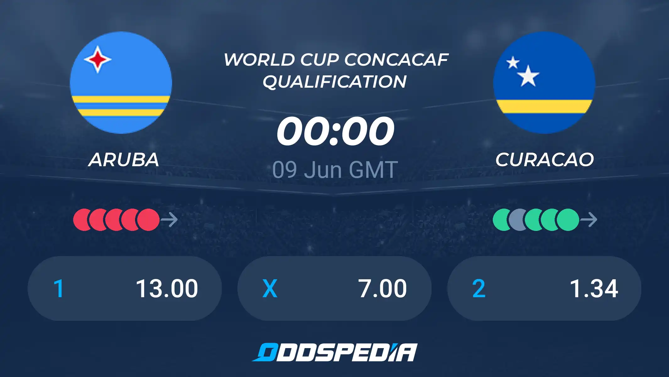 Aruba vs Curacao Prediction: Odds, Tips and Best Bets