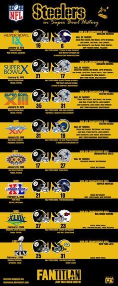 Steelers Super Bowl Appearances How many times have the Steelers been in the Super Bowl?