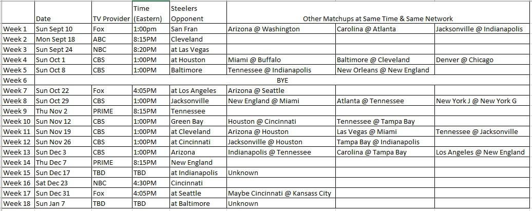 Steelers Schedule 2023: What Games Should You Watch on TV?