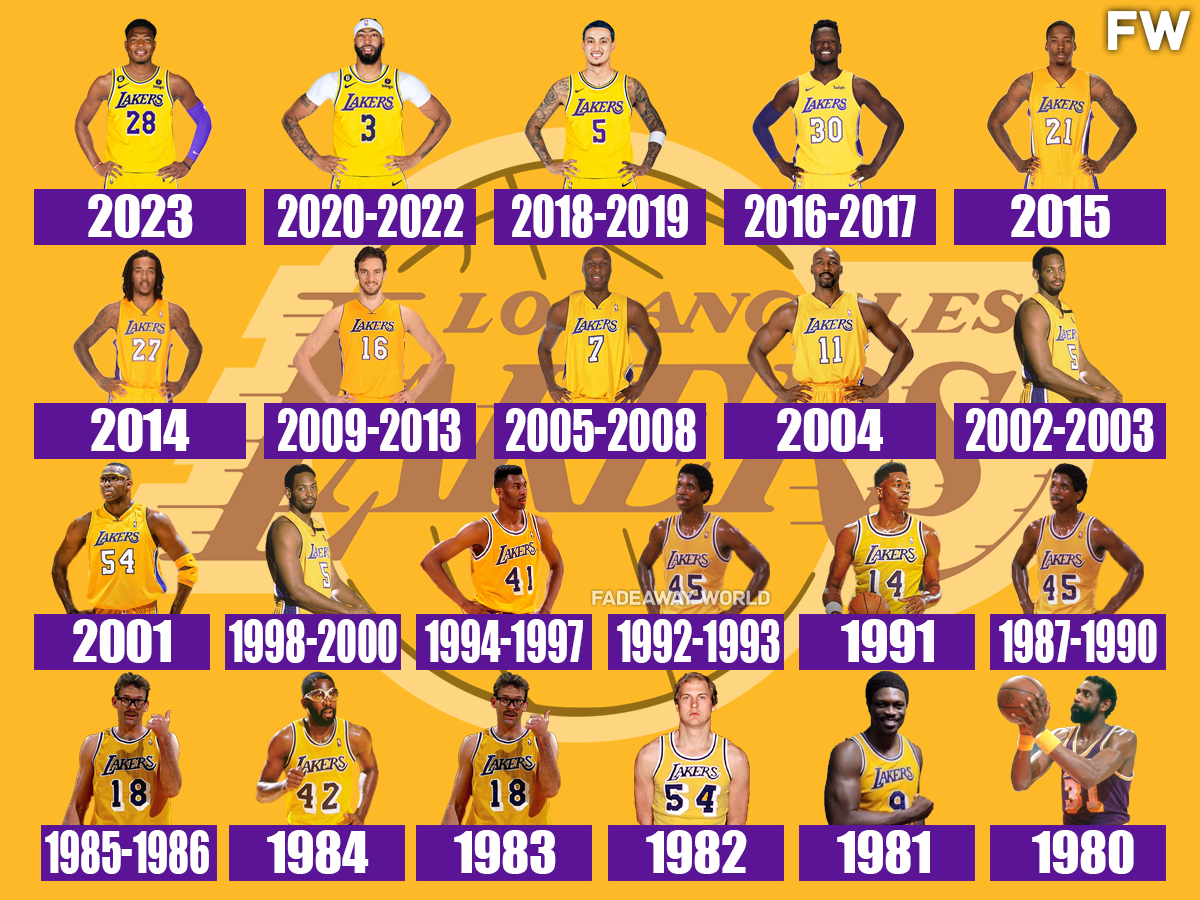 The 1984 Lakers Starting Lineup: A Look Back at the Legendary Lakers Team